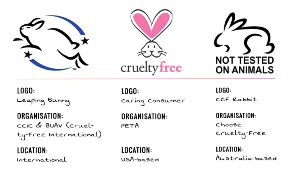 Productos Cruelty Free 🐰